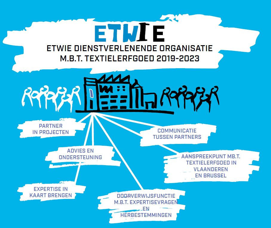 ETWIE_rol textielerfgoed