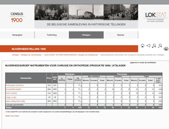 Lokstat nijverheidsgroep instrumenten voor chirurgie en orthopedie